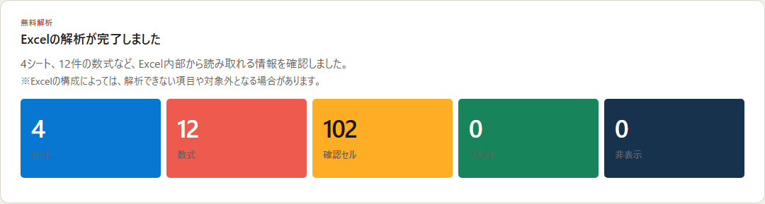 テスト用Excelを無料診断した結果。シート4件、数式12件などの解析指標を表示