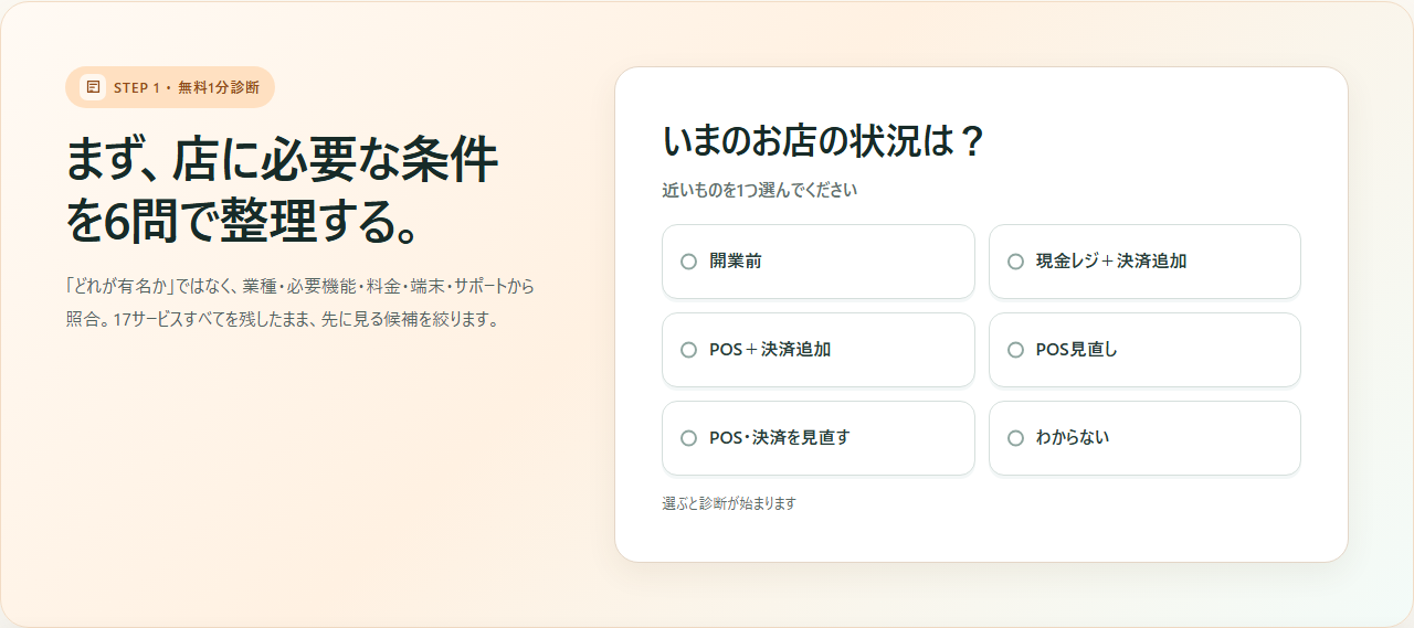 POSレジ比較サイトの1分診断。店舗の状況を選ぶ6問診断の最初の質問画面